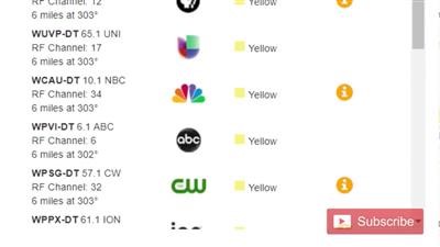 indoor hdtv antenna reviews cnet